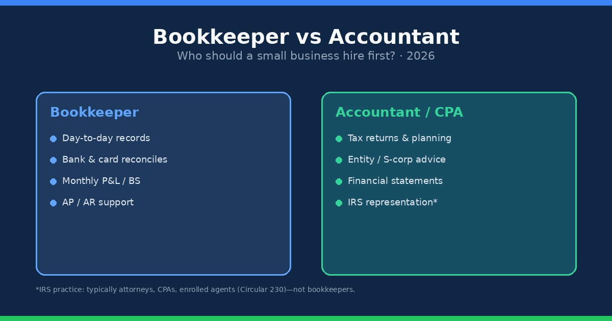 Bookkeeper vs Accountant: Which Does Your Small Business Need First?