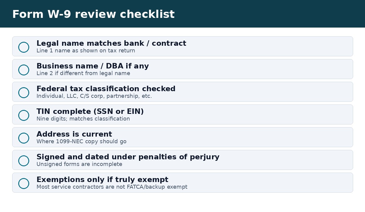 Checklist card for reviewing Form W-9: legal name, TIN, tax classification, address, and signature