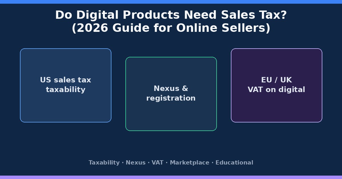 Do Digital Products Need Sales Tax? (2026 Guide for Online Sellers)