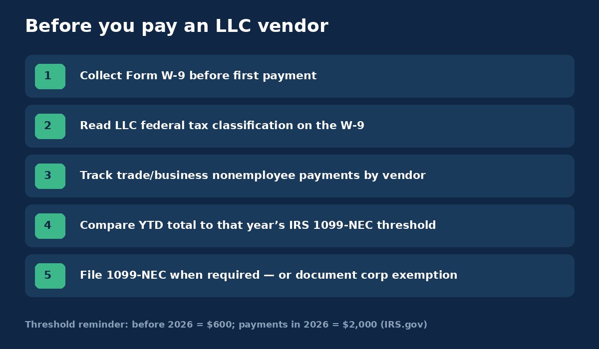 Five-step checklist: collect W-9, read classification, track payments, apply IRS threshold, file or document exemption