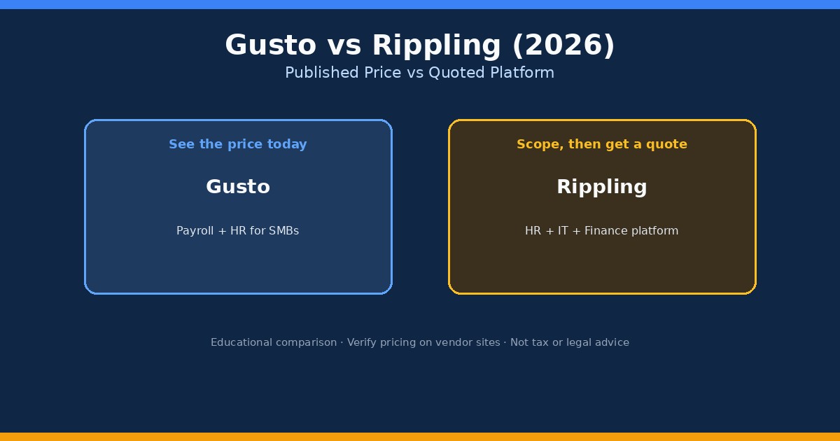 Gusto vs Rippling: Which Payroll and HR Stack Fits Your Small Business?