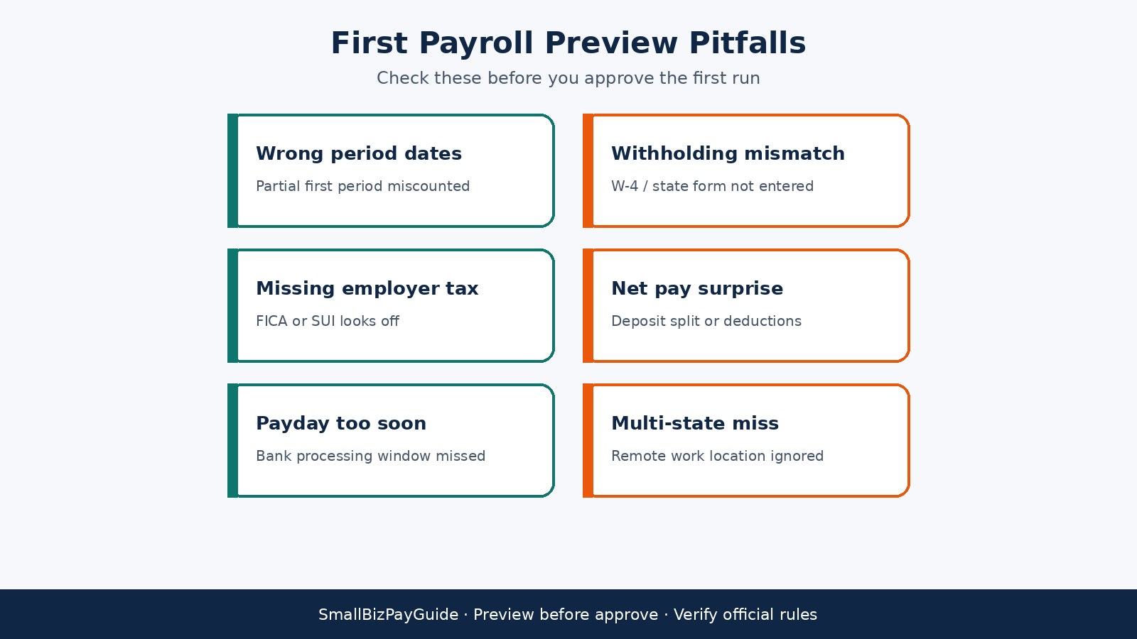First payroll preview pitfalls checklist for small business owners
