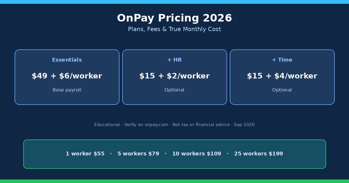 OnPay Pricing 2026: Plans, Fees & True Monthly Cost
