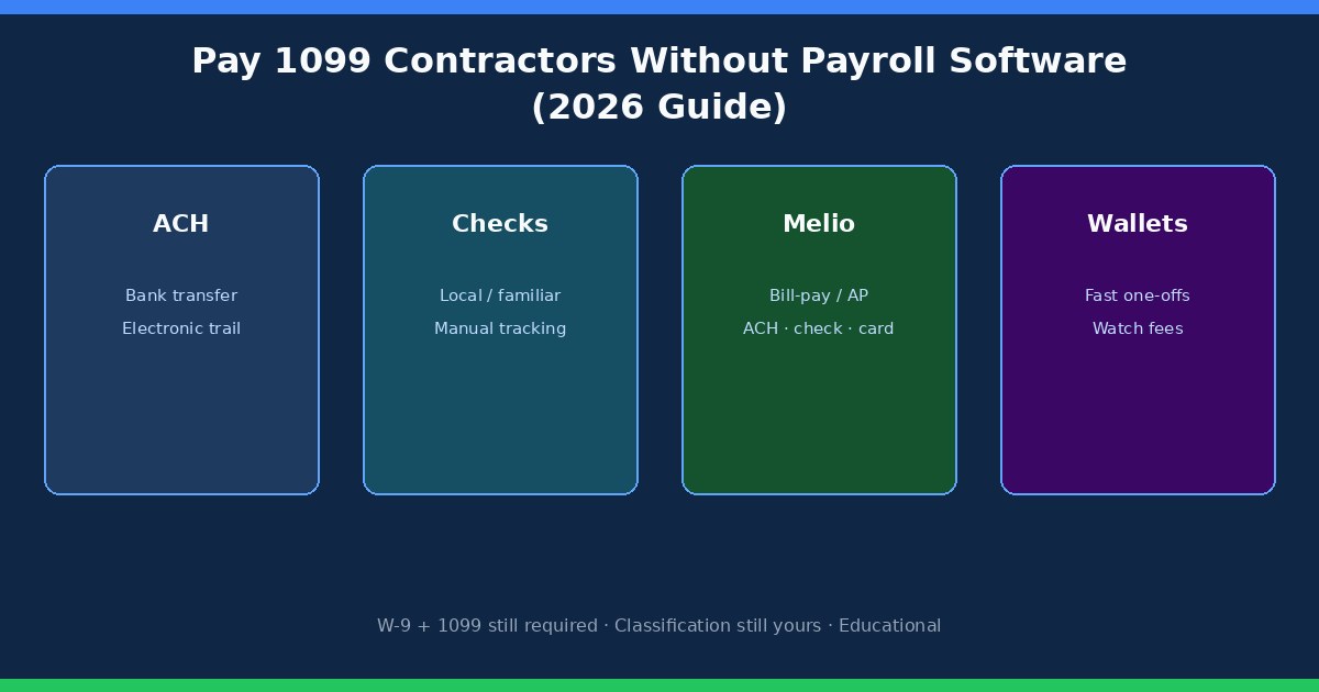 Best Ways to Pay 1099 Contractors Without Payroll Software (2026)