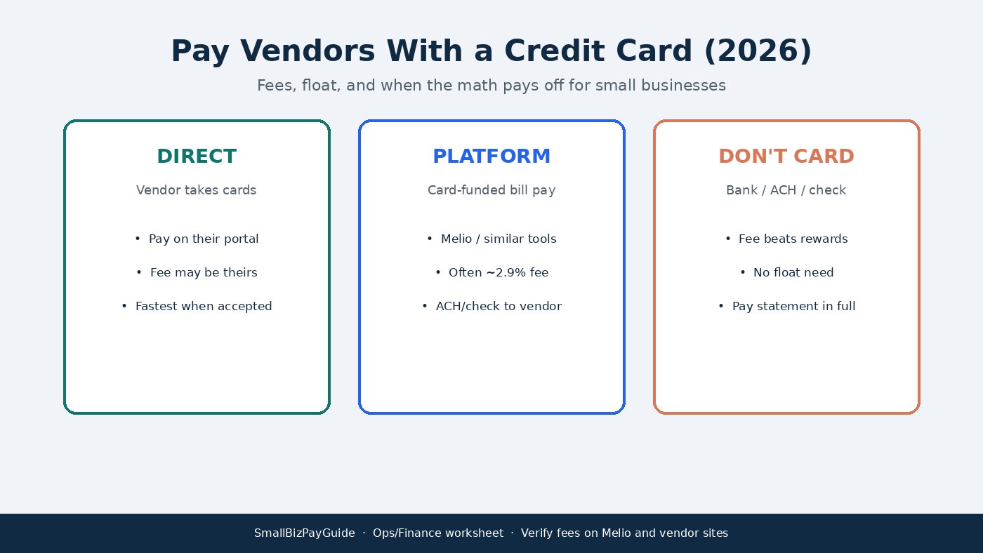 How to Pay Vendors With a Credit Card (2026): Fees, Float, and When It Pays Off