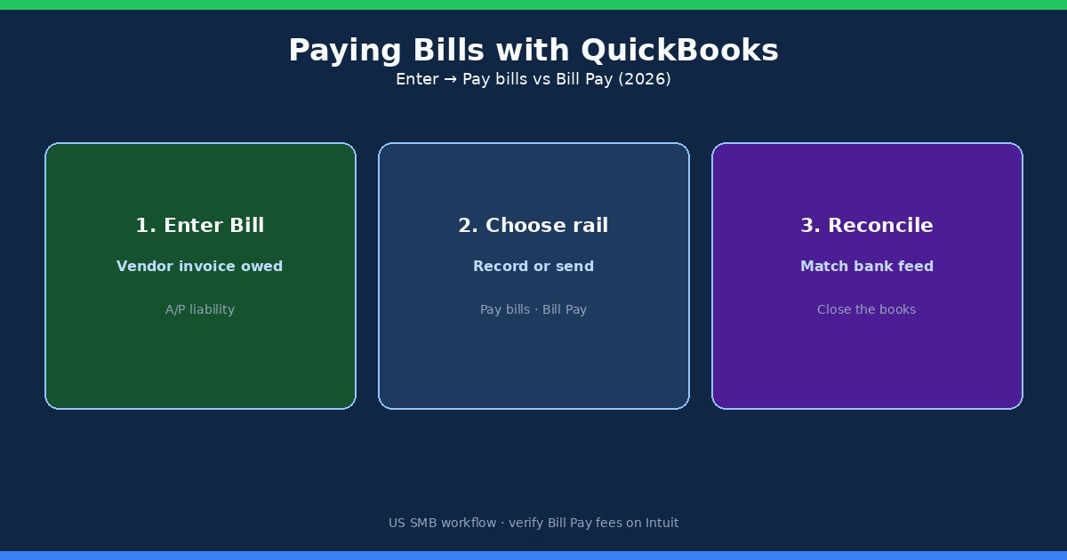 Paying Bills with QuickBooks: Step-by-Step (2026)