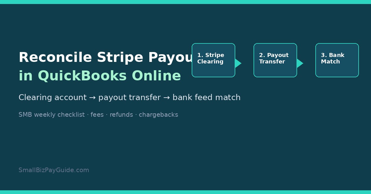 How to Reconcile Stripe Payouts in QuickBooks (Clearing Account Guide)