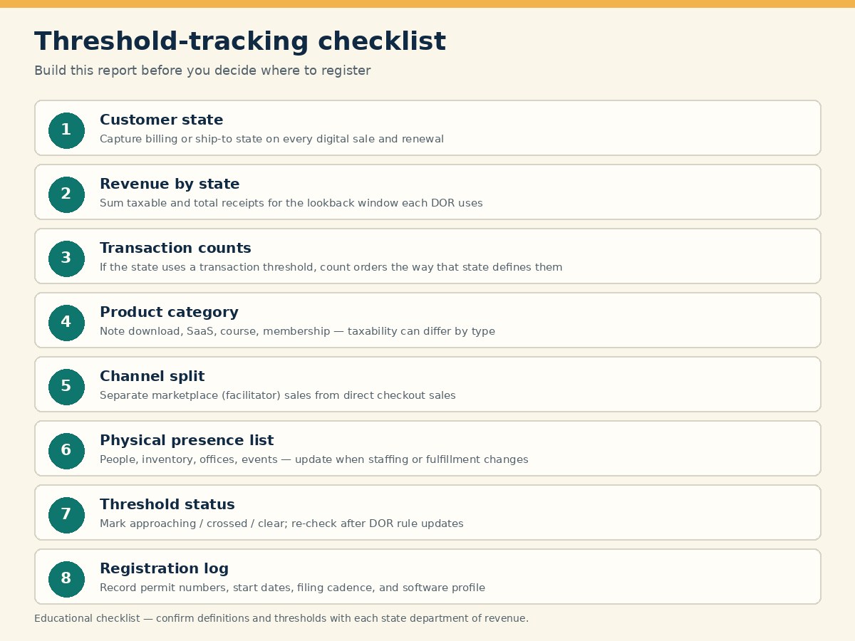 Threshold-tracking checklist for sales tax nexus monitoring by state