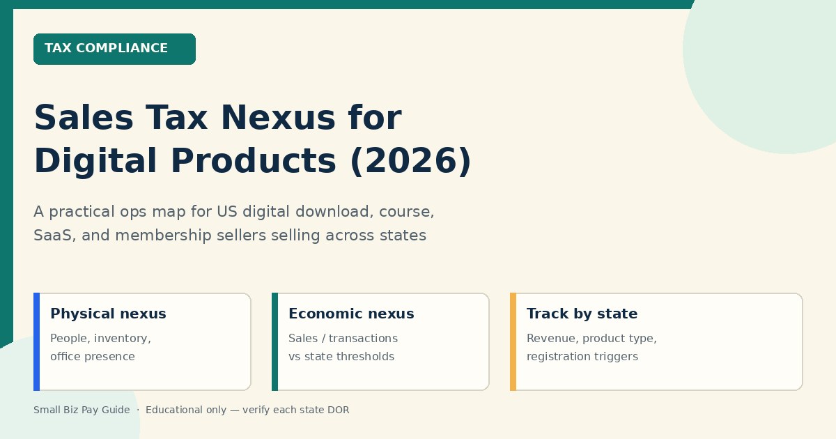 Sales tax nexus for digital products cover: physical nexus, economic nexus, and state tracking