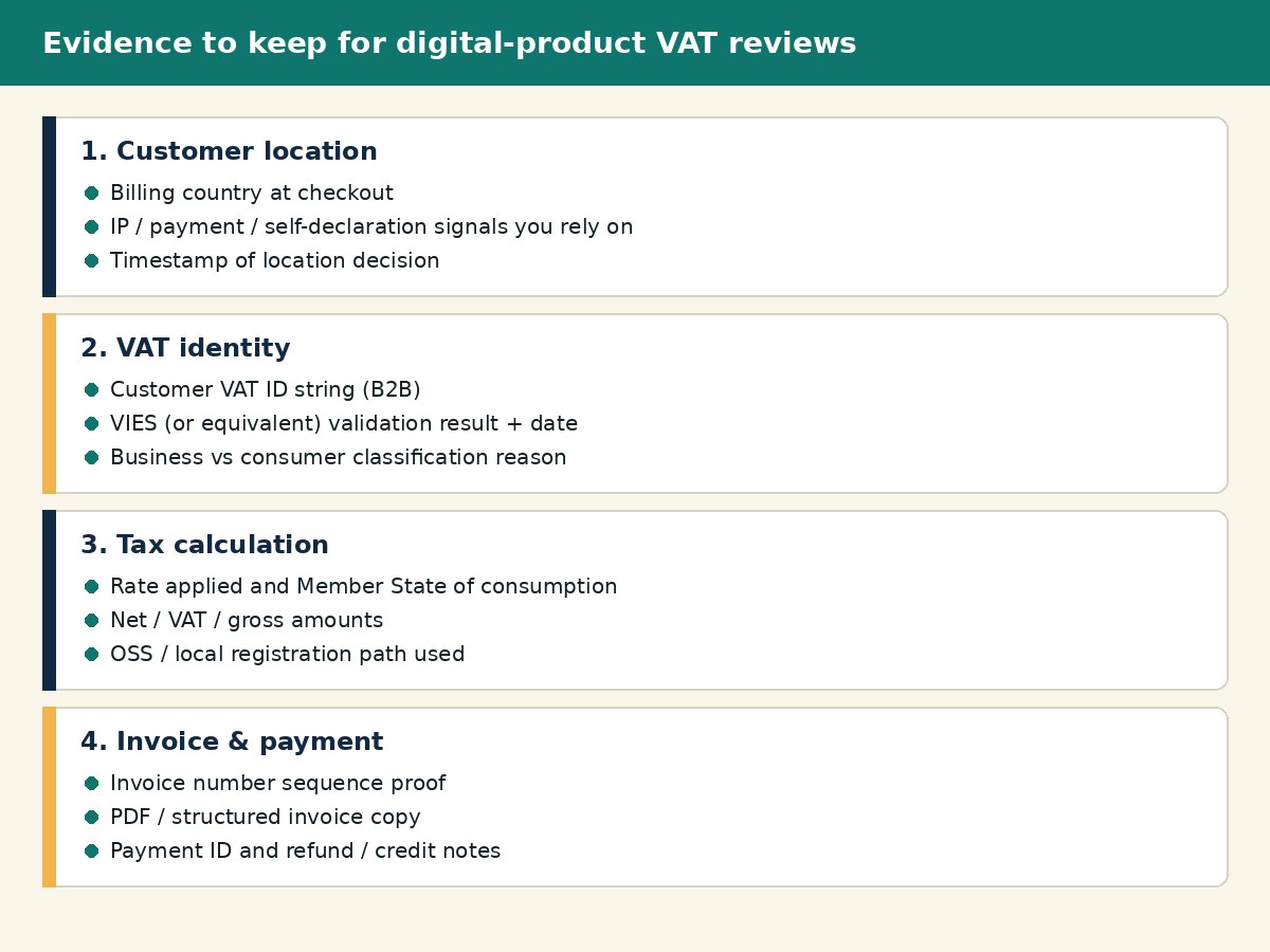 Evidence-to-keep checklist for digital product VAT reviews