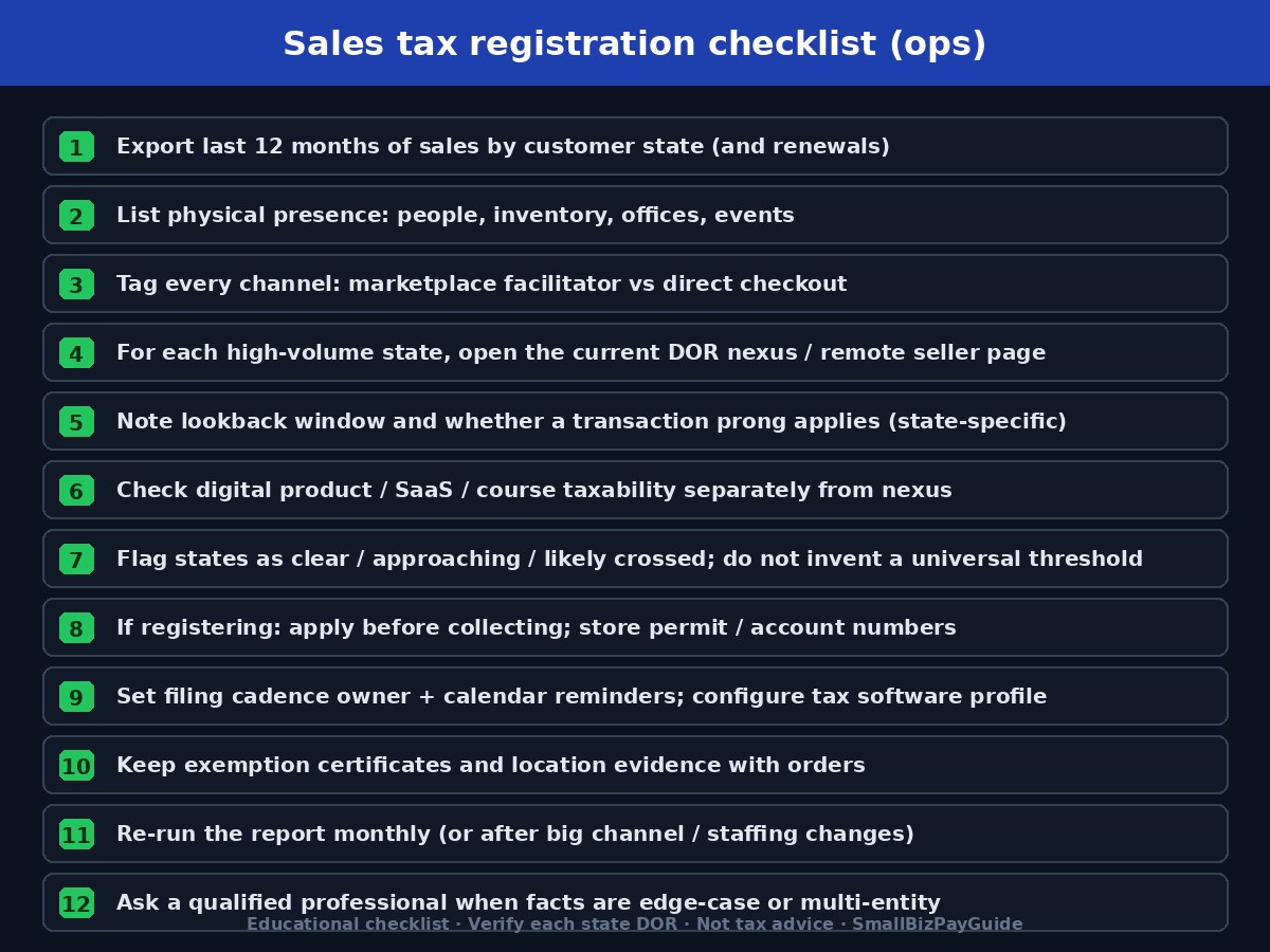 Sales tax registration checklist for online businesses